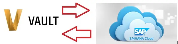 Integration