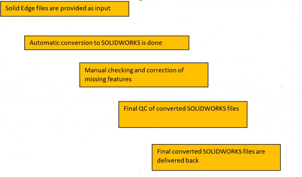 Technical Insight